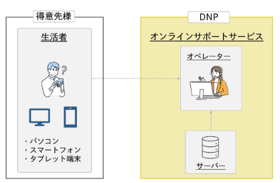 業務範囲