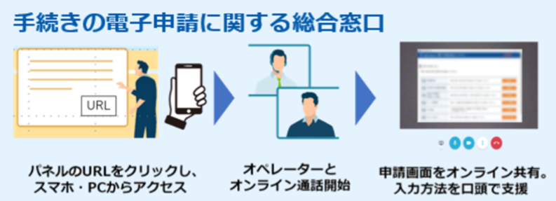 電子手続き利用フロー