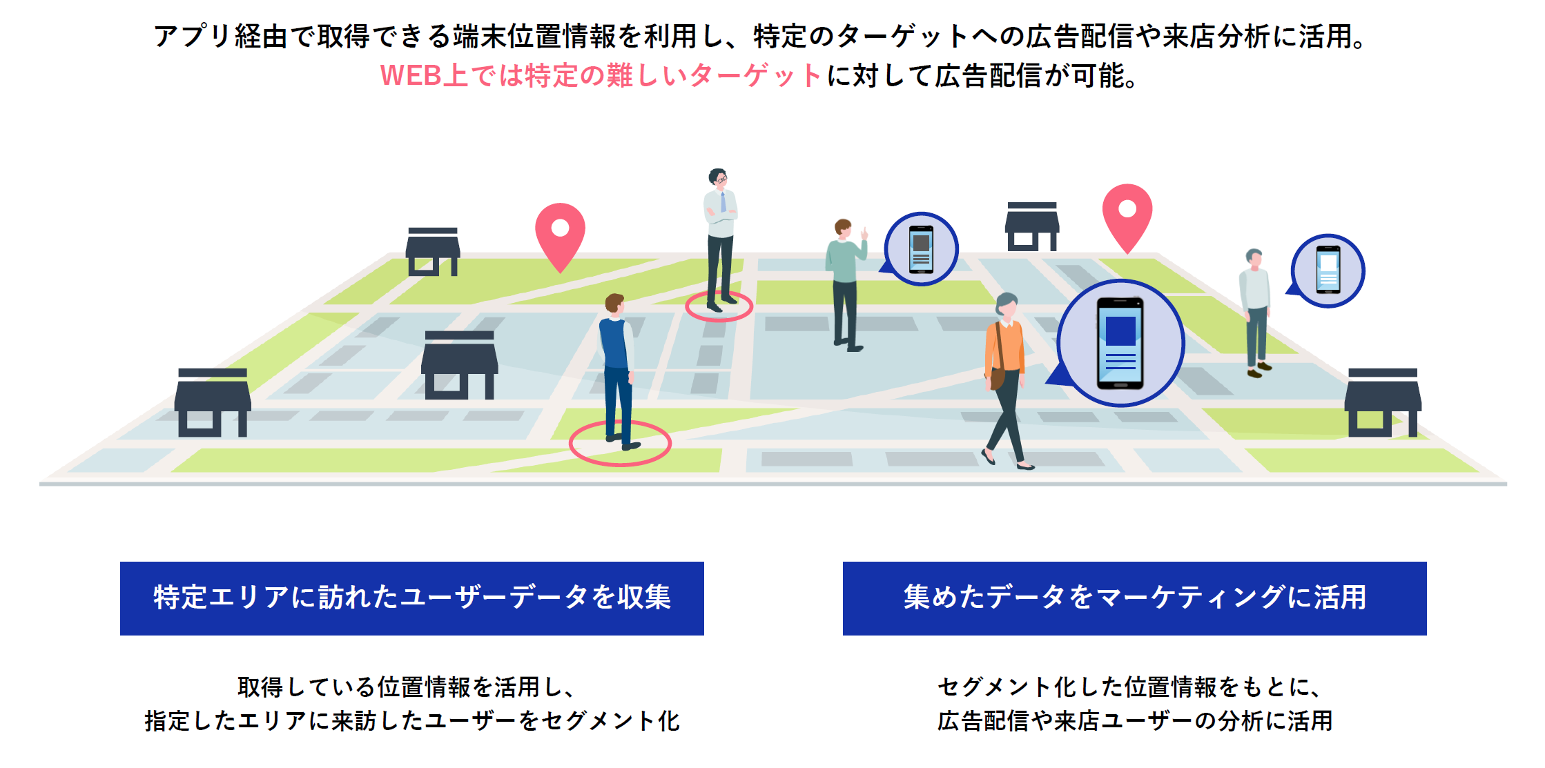 位置情報を活用した広告配信サービスにおけるアプローチイメージ図