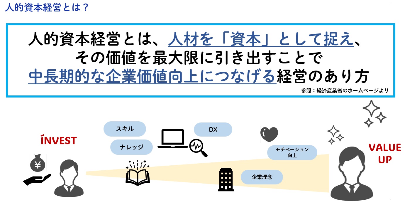 人的資本経営とは何か？を示した図