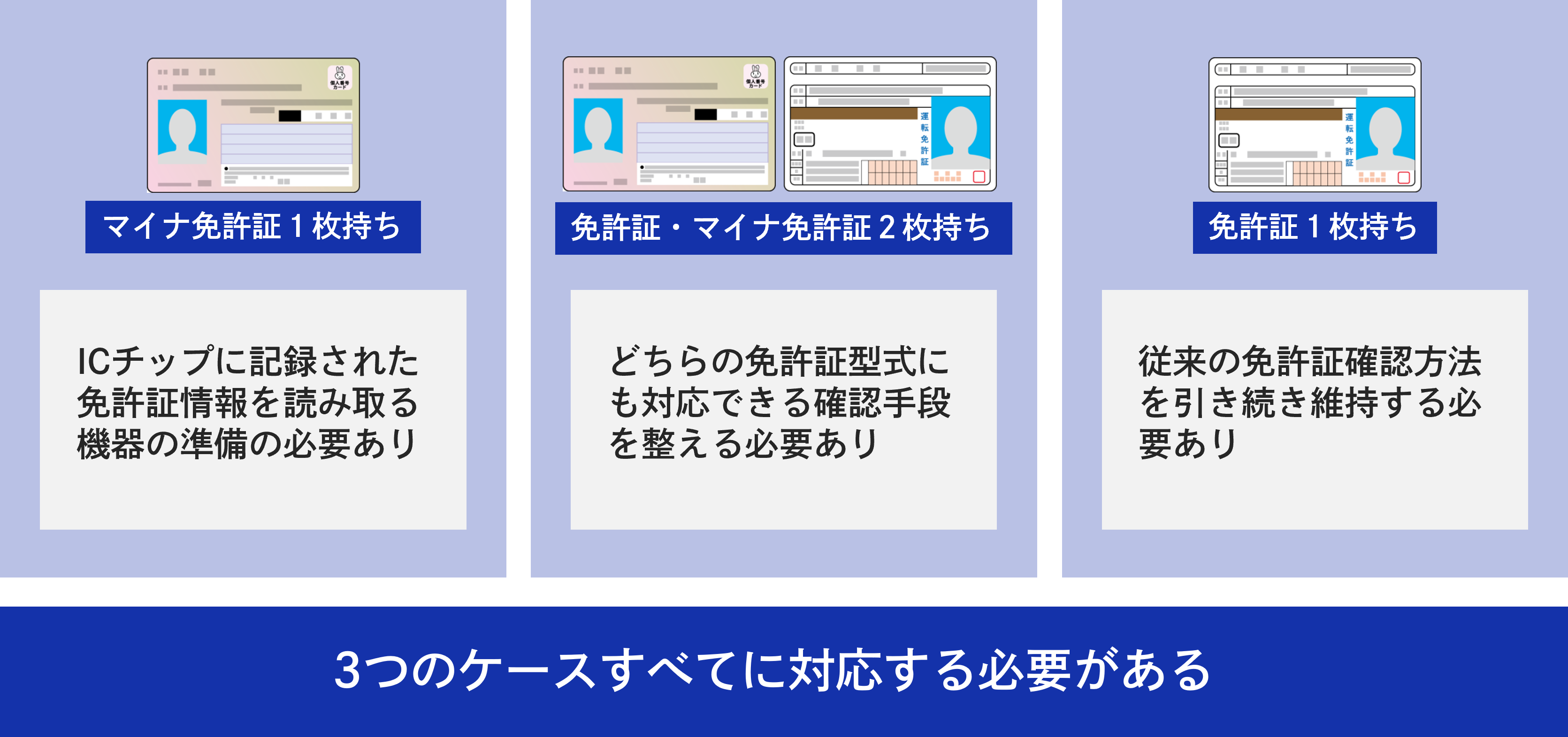 マイナ免許証開始後、運転免許証の持ち方