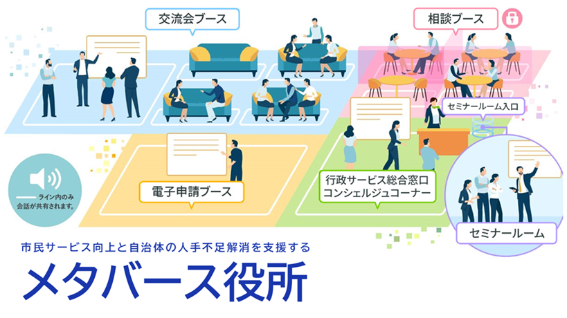 メタバース役所