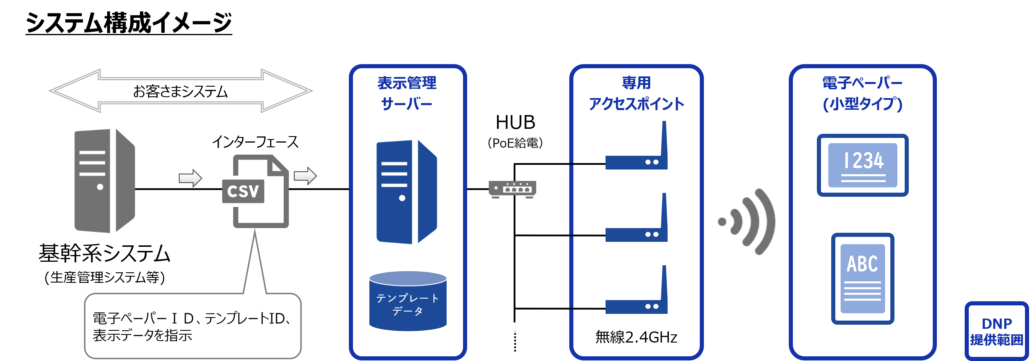 システム構成図