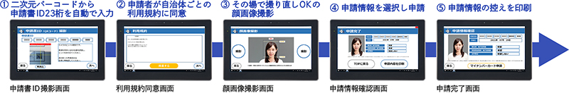 マイナ・アシスト2の画面フロー