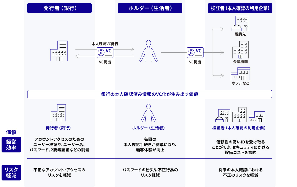 金融業界の活用イメージ