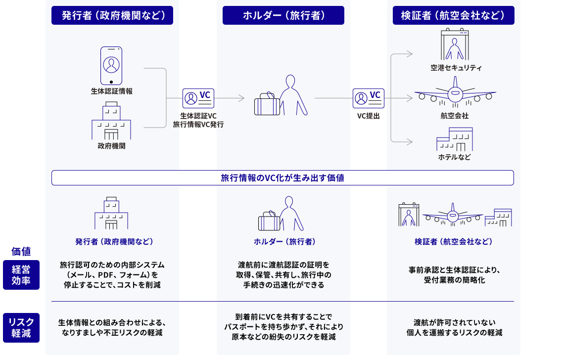 旅行業界の活用イメージ