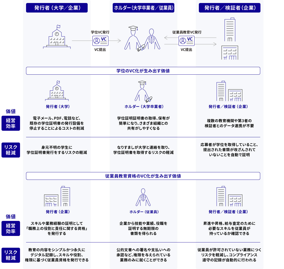 教育業界の活用イメージ