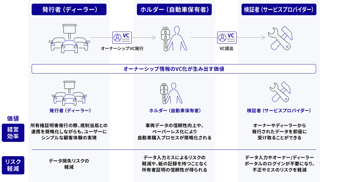 自動車業界の活用イメージ