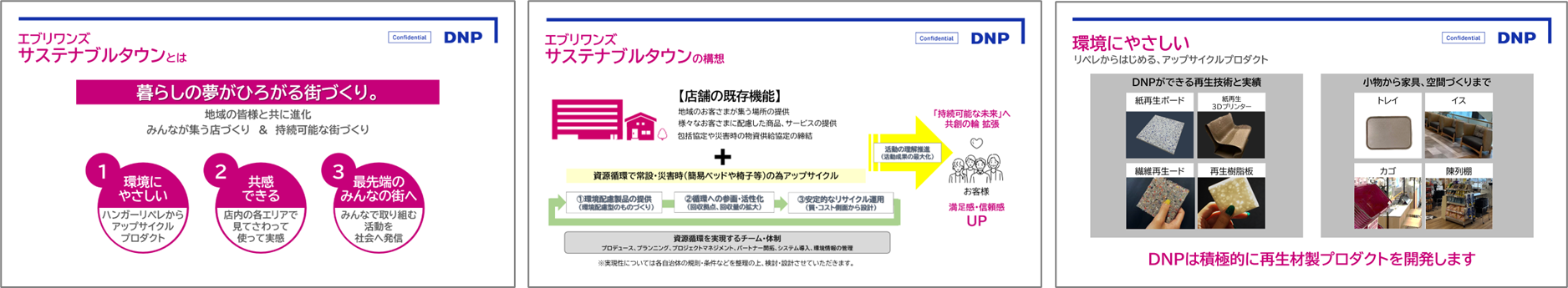 様々なデザイン手法の提案イメージ