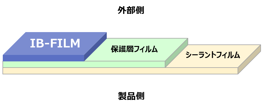 DNP防錆性フィルムの層構成を示すイラスト