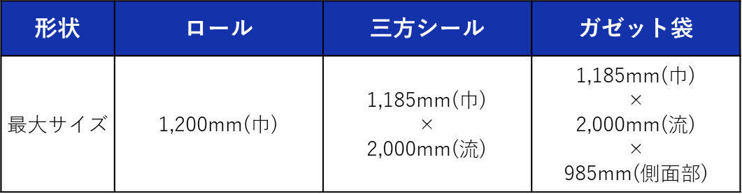 DNP防錆性フィルムをカスタマイズする際の最大寸法を示す表
