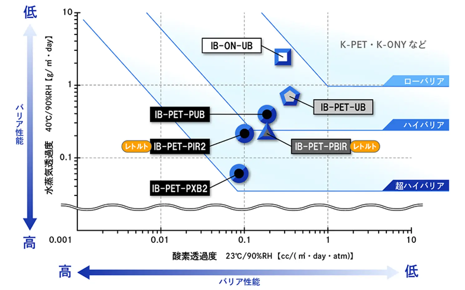 IB-FILMグレード比較