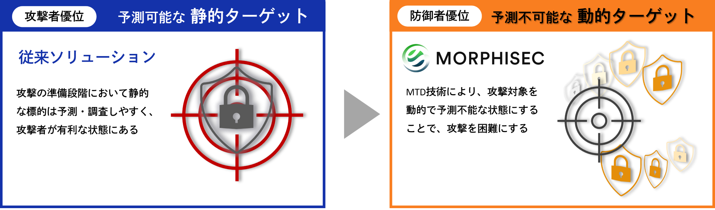 動的ターゲットのイメージ