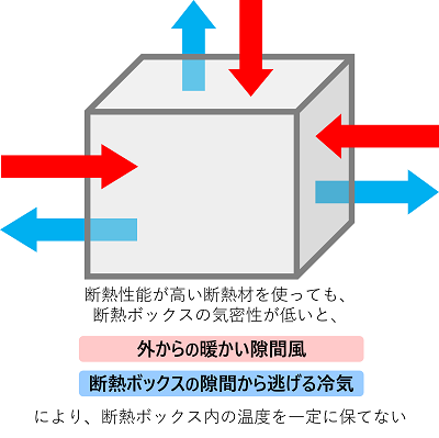 遮熱と断熱の差を示したイメージイラスト。