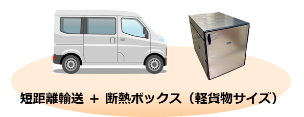 断熱ボックスを使用して、低温・定温輸送サービスを実現した場合のイメージイラスト。