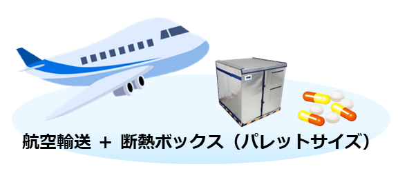 断熱ボックスを使用して、医薬品を航空載輸送をした場合のイメージイラスト。
