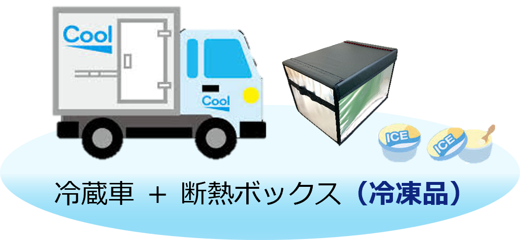 断熱ボックスを使用して、複数温度帯の混載輸送をした場合のイメージイラスト。