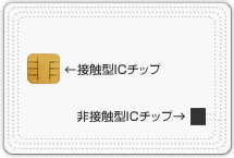 ハイブリッドカードには2つのチップが搭載されている