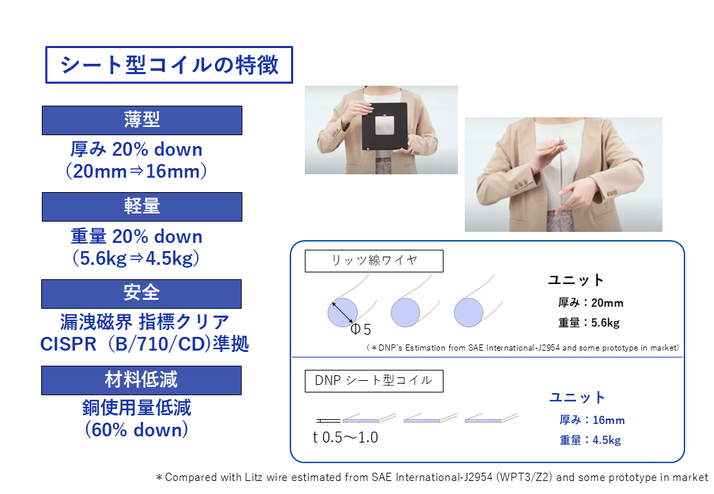 リッツ線ワイヤと比較したシート型コイルの特徴