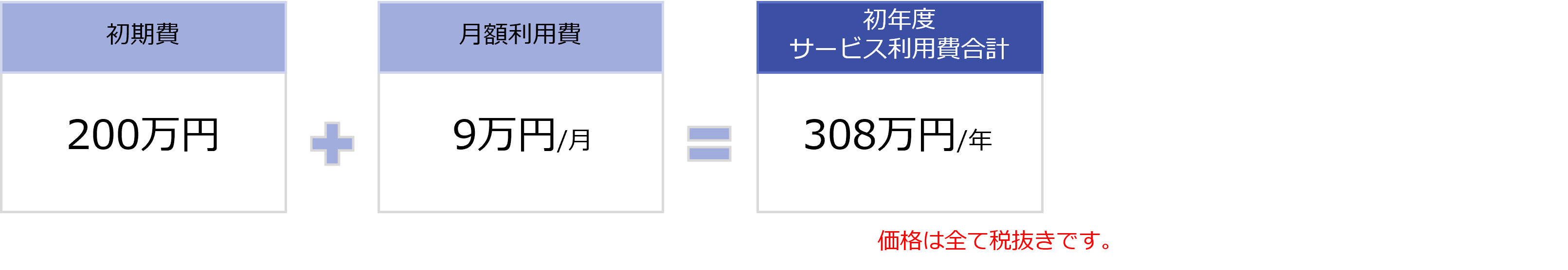 初年度合計費用（参考）：308万円（税抜）