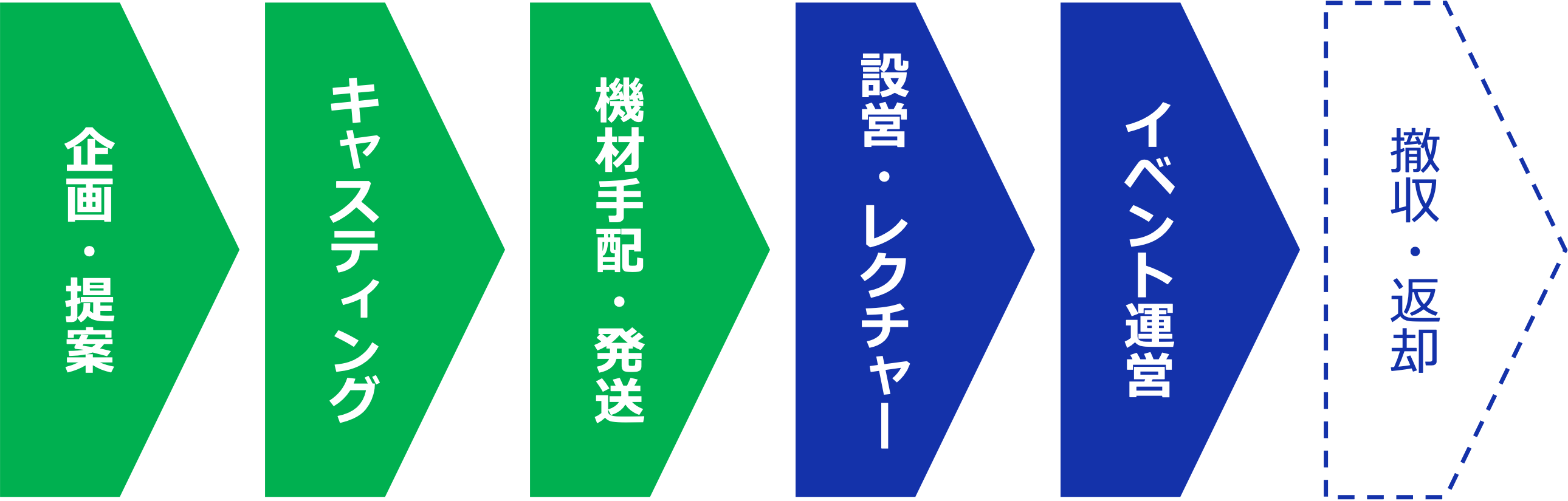 スマートフェンシングイベント実施の流れ