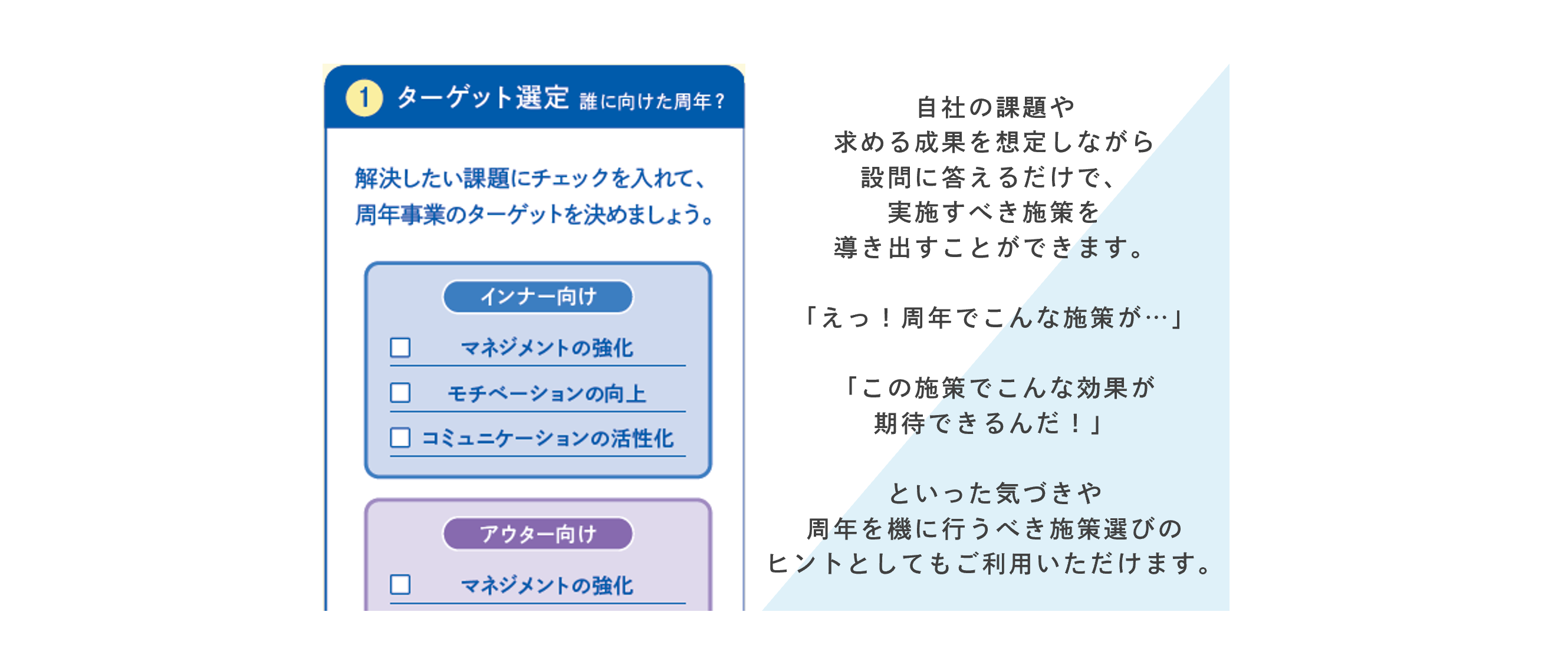 ハンドブックの中身（チェックリスト）を分かりやすく説明するため