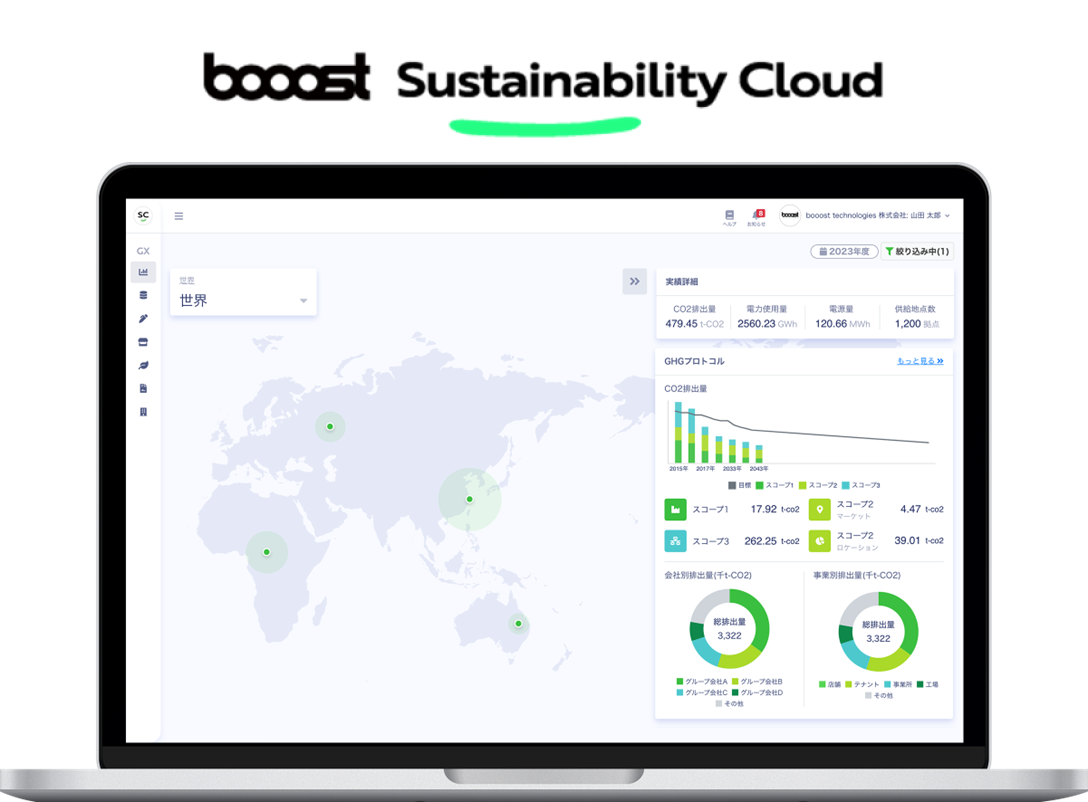 booost Sustainability Cloudと書かれたイメージ