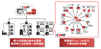 CWAT導入のニュースリリースの画像