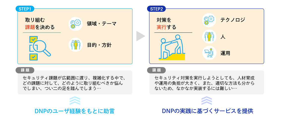 DNPでできることの画像