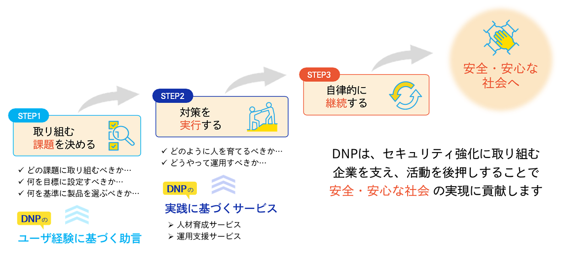 目指す未来の画像