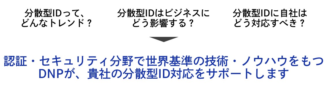 DNPが貴社の分散型ID対応をサポートします