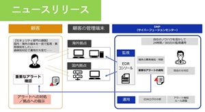 ニュースリリースのイメージ画像