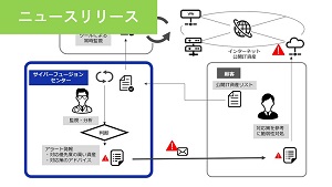 ニュースリリースのイメージ画像