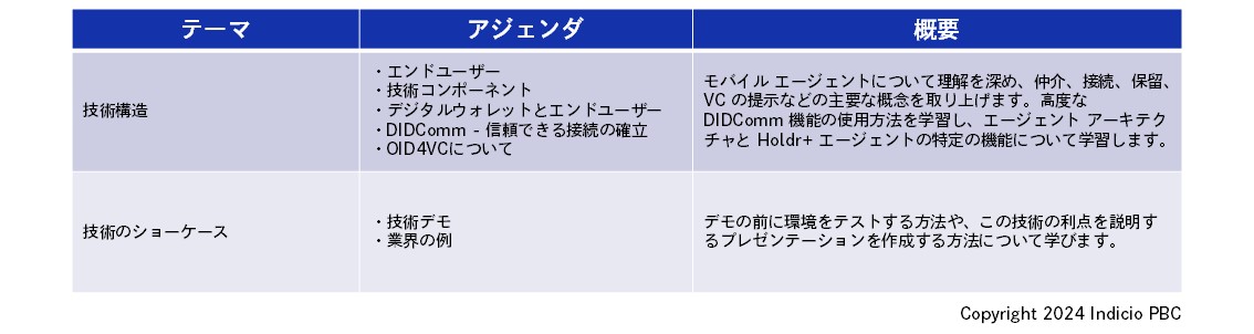 技術プロフェッショナルコース内容