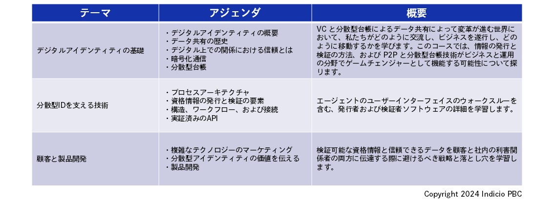 基礎コース内容