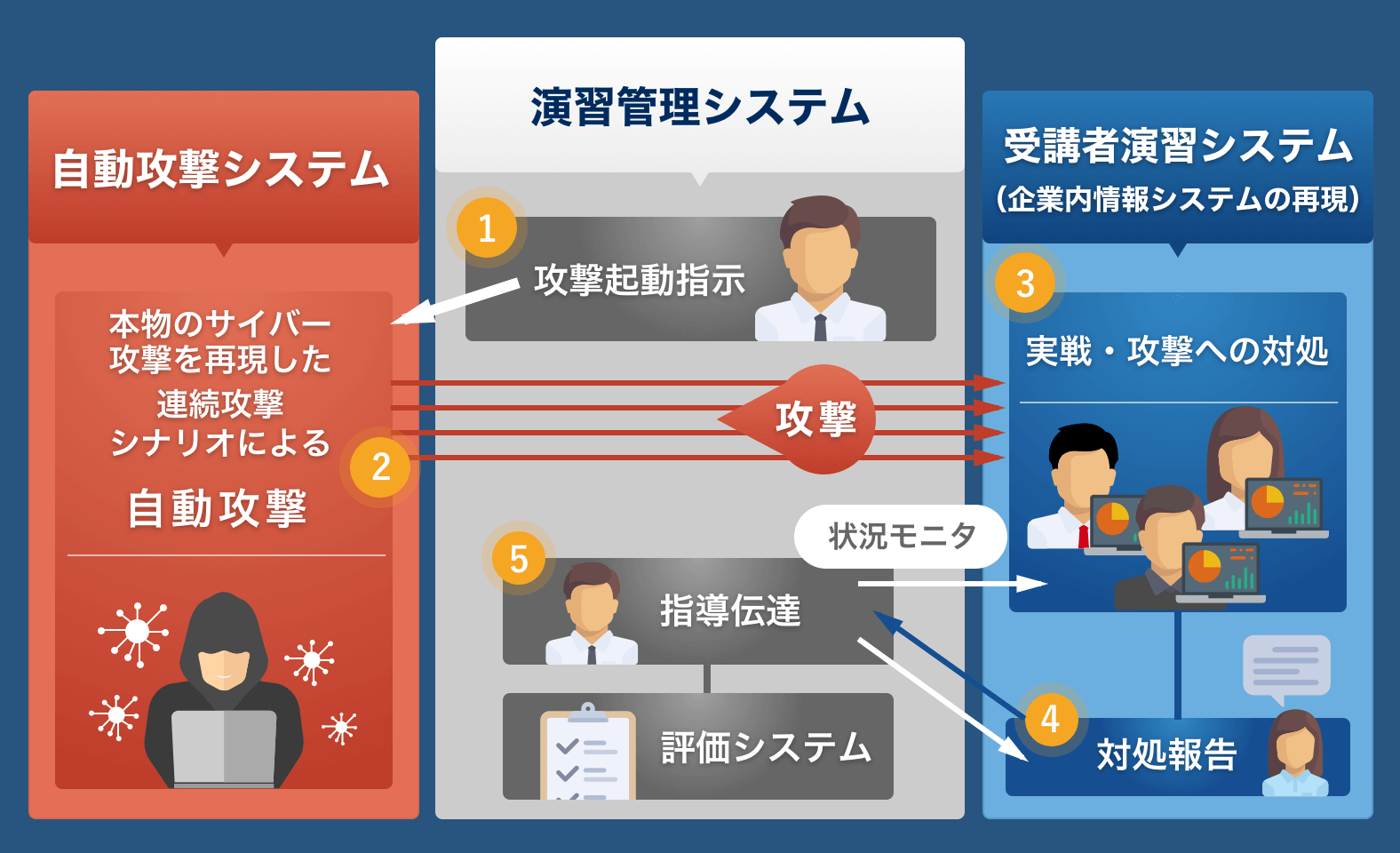 ニコラスケイジ 奥さん