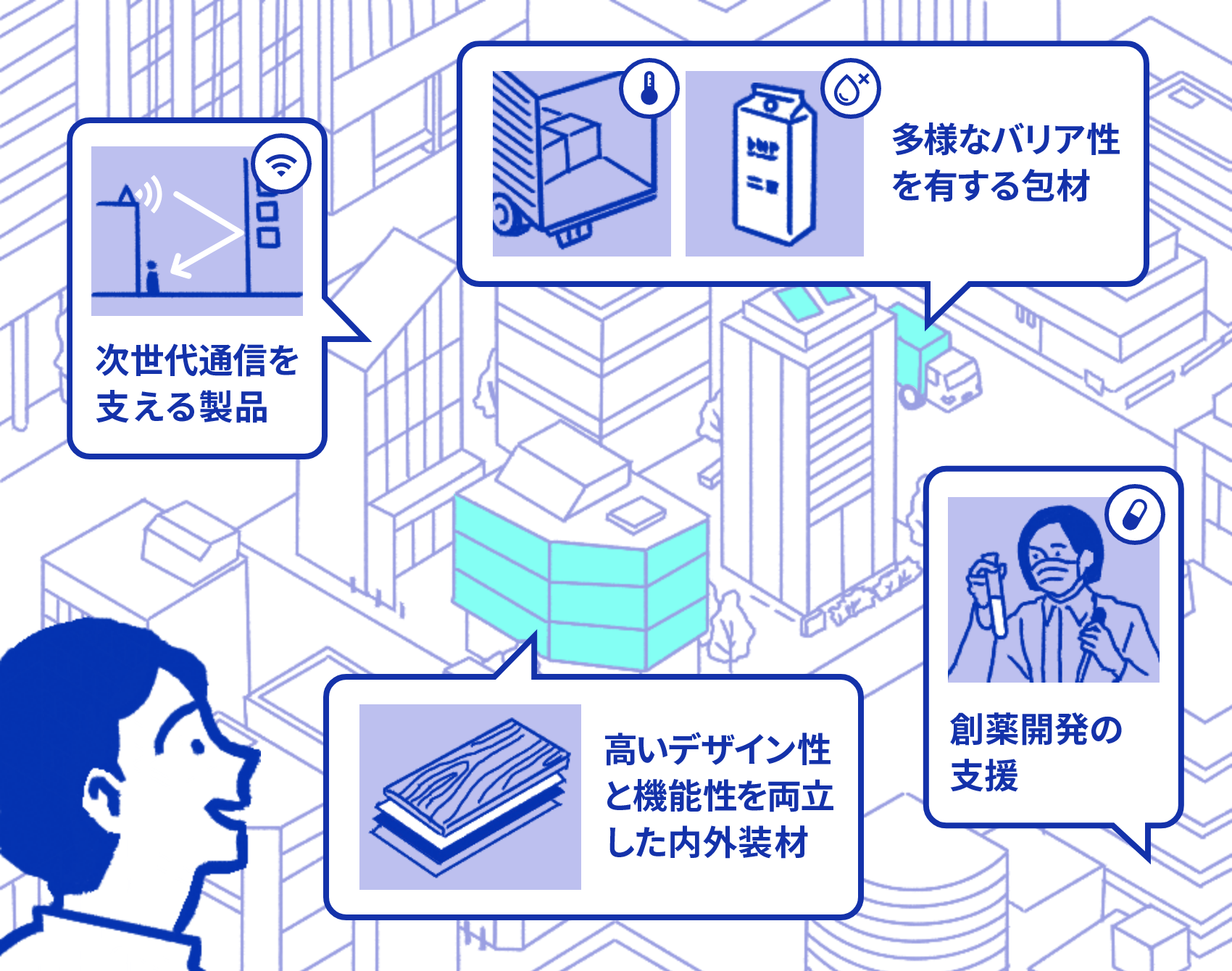 包装材や生活空間、通信分野、ライフサイエンスなど日常生活を支えるDNPの製品を示したイラスト