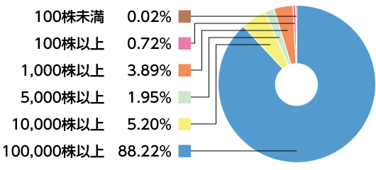 external_image external_image