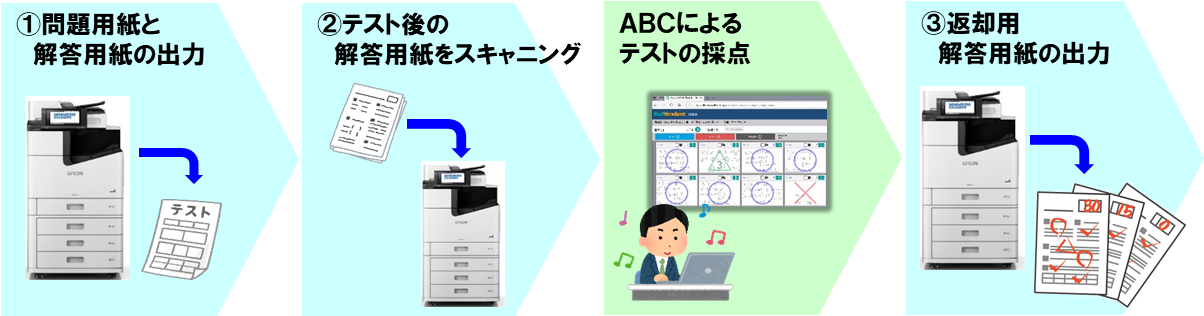 大日本印刷 愛知県岡崎市立の小 中学校 全67校にデジタル採点ソフト等を導入 ニュース Dnp 大日本印刷