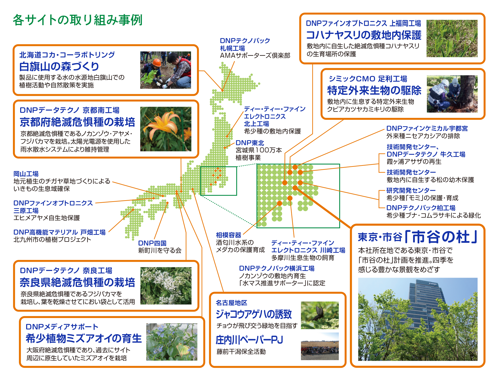 全国の拠点・工場における生物多様性の取り組み事例を紹介する画像です。本社所在地における緑化プロジェクト「市谷の杜」の他、減少が危ぶまれる生き物の保全活動等22か所での取り組みを紹介しています。